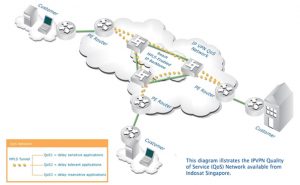 Read more about the article The Benefits Of Satellite Broadcasting  in Singapore